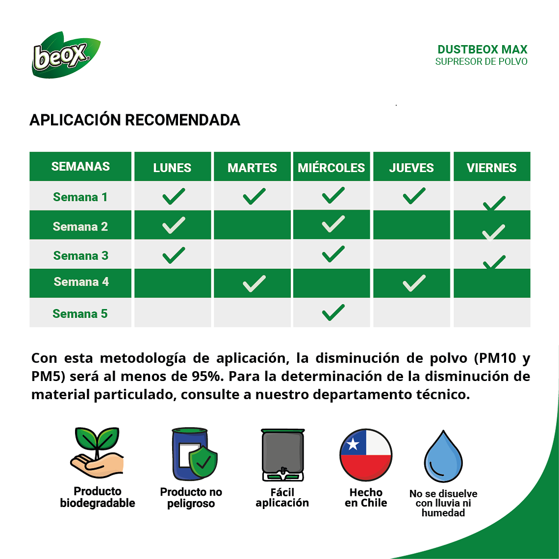 DustBeox® MAX - 20 Litros Supresor de Polvo 4