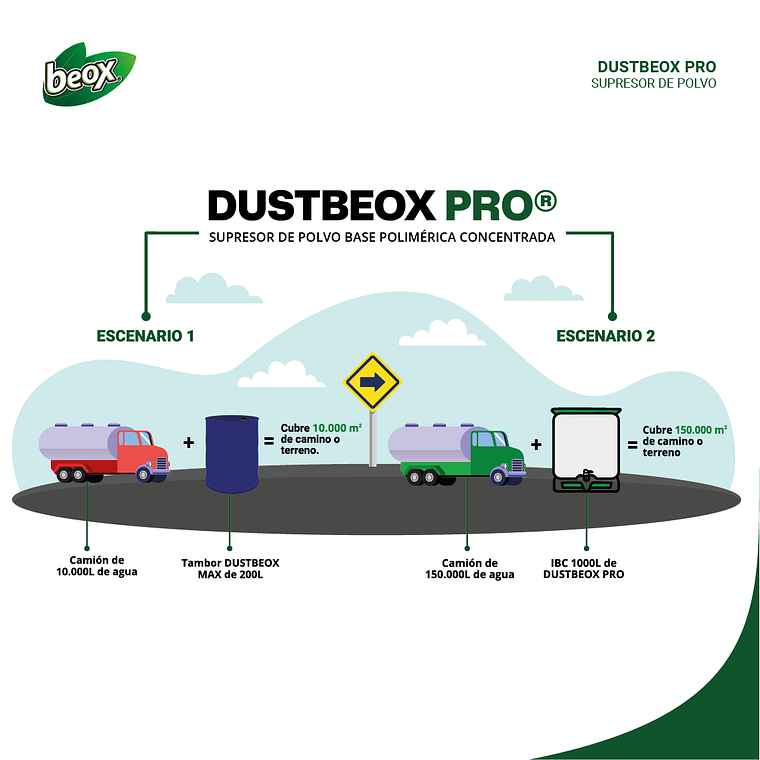 DustBeox PRO - 200 Litros Supresor de Polvo 3