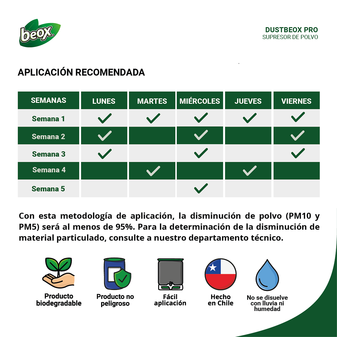 DustBeox PRO - 200 Litros Supresor de Polvo 4