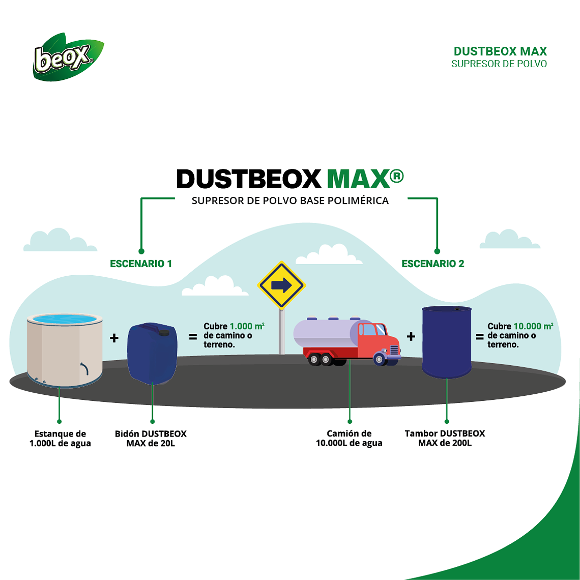 DustBeox MAX - 1000 Litros Supresor de Polvo 3
