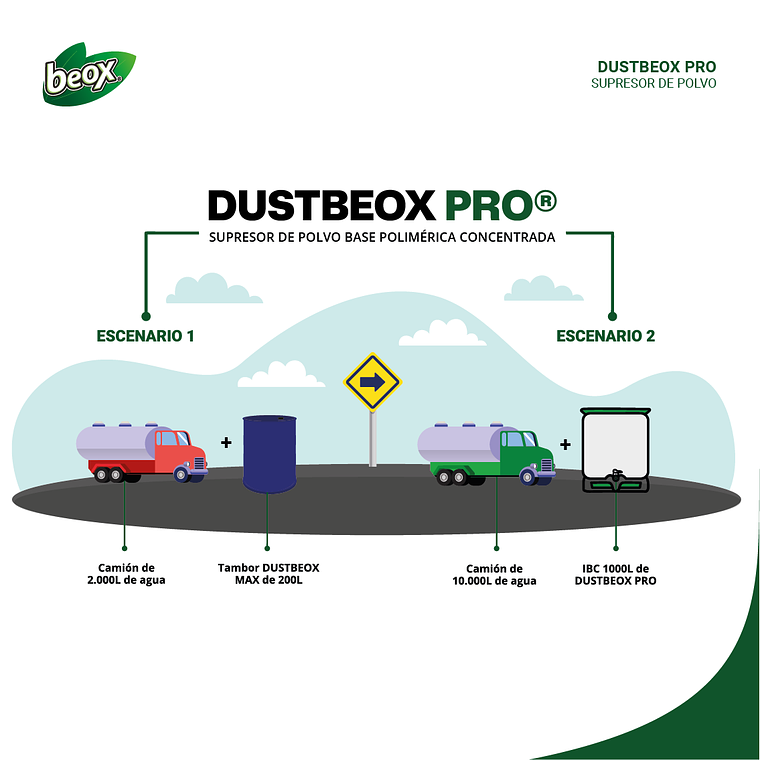 DustBeox PRO - 20 Litros Supresor de Polvo 3