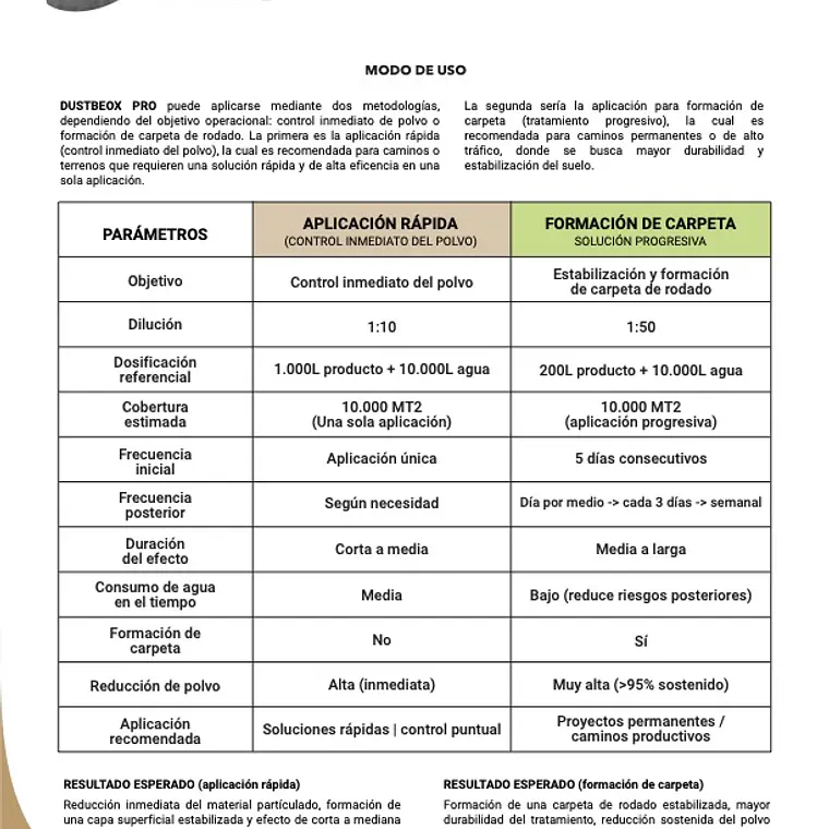 DustBeox PRO - 200 Litros Supresor de Polvo 3