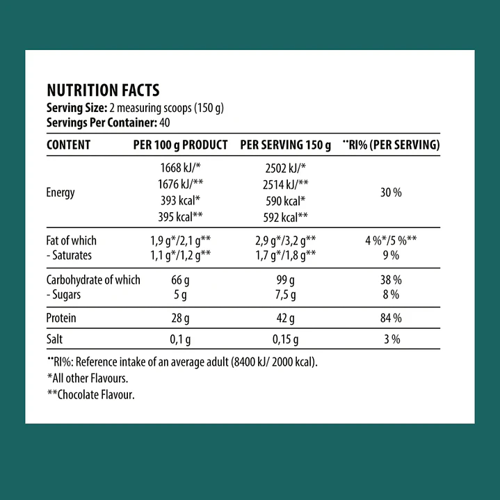 Metabolic Mass Gainer 6kg 2