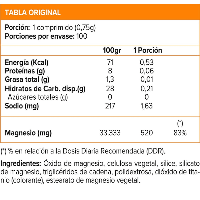 Magnesium 250 MG 100 Cápsulas