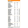 Pro Multi Vit 120 Tabletas