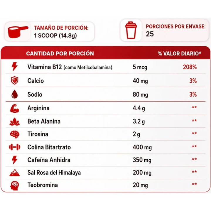 Cbum Charged Pre Workout 25 servicios 2