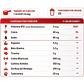 Cbum Charged Pre Workout 25 servicios - Miniatura 2