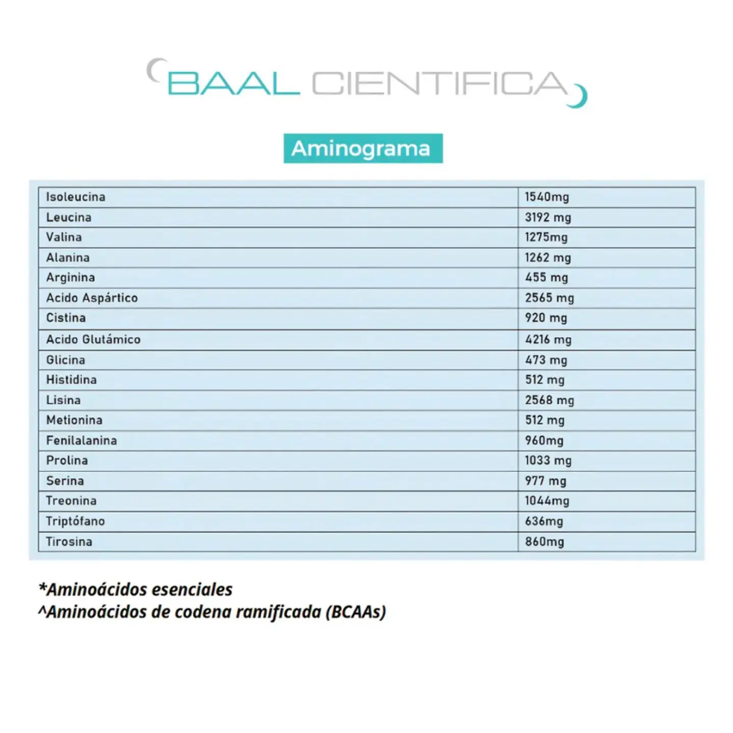 Pack 2 Whey Baal Cientifica 1kg- 30 servicios 3