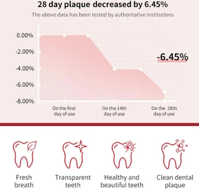 Pasta de Dientes Probiótica SP-10 con Aliento Fresco – 100 g 4
