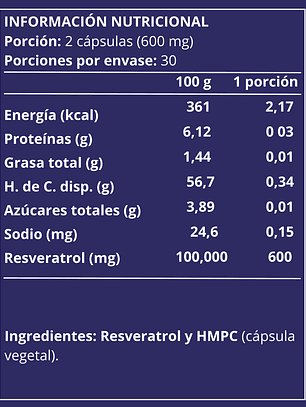 Resveratrol 60 cápsulas vegetales (para 30 días)