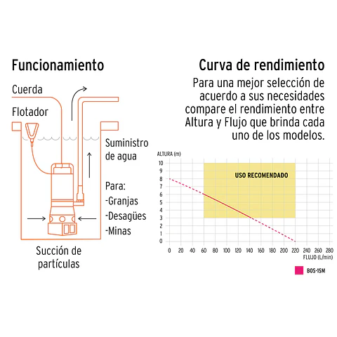 BOMBA SUMERGIBLE ACERO INOXIDABLE.