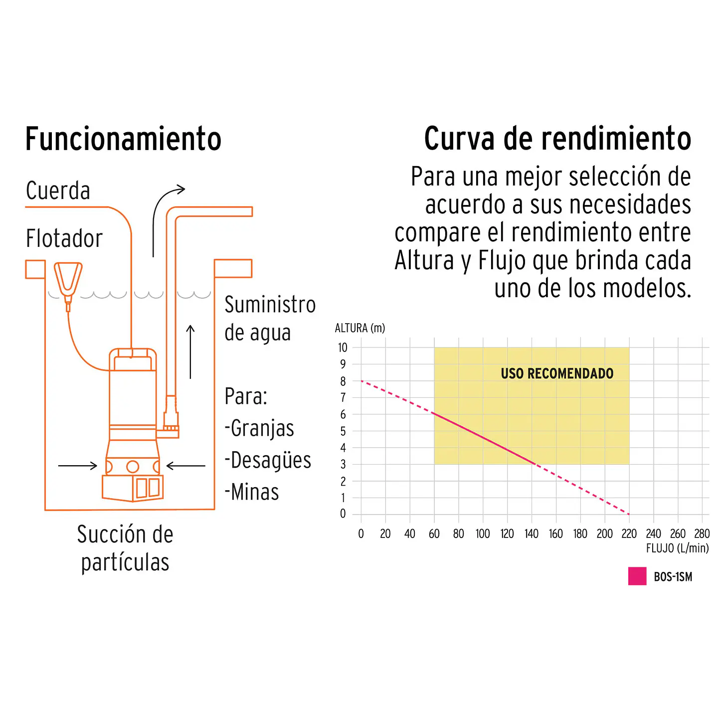 BOMBA SUMERGIBLE ACERO INOXIDABLE. 2