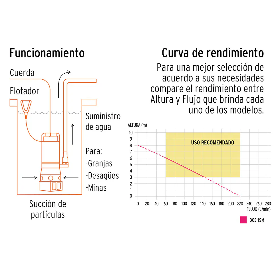BOMBA SUMERGIBLE ACERO INOXIDABLE. 2