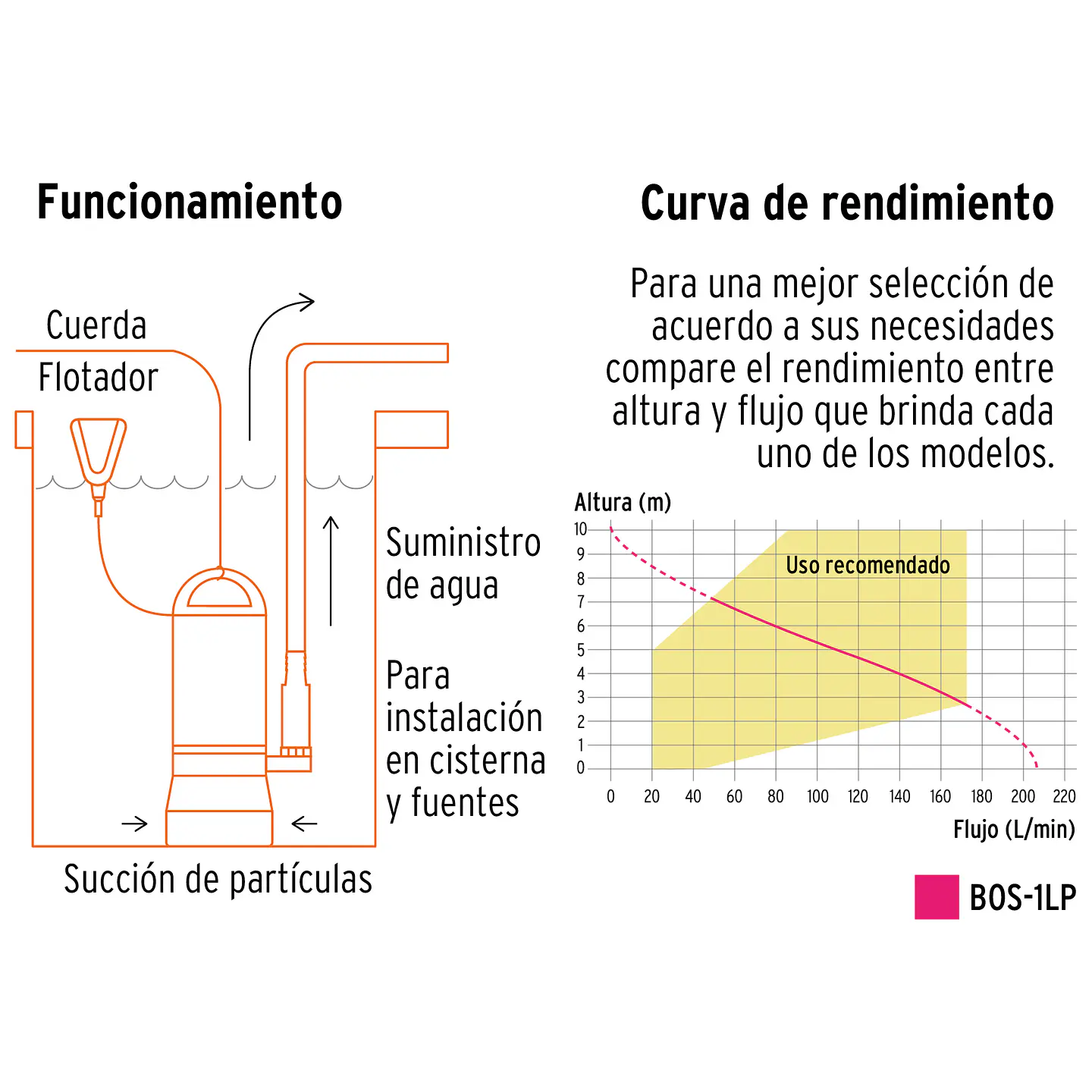 BOMBAS SUMERGIBLES PARA AGUA SUCIA PLASTICA  3
