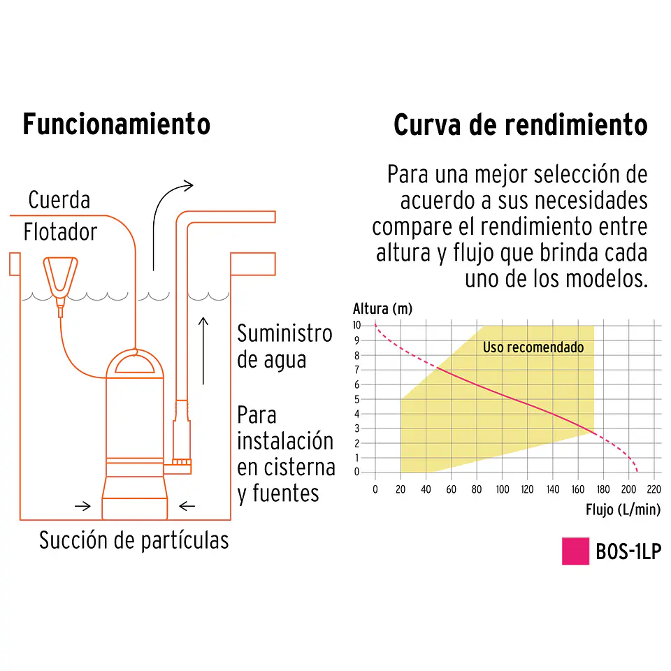 BOMBAS SUMERGIBLES PARA AGUA SUCIA PLASTICA  3