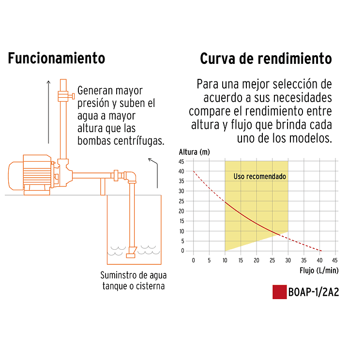BOMBA PERIFERICA 1/2HP,  (altura máx 40m, uso agrícola, TRUPER) 8