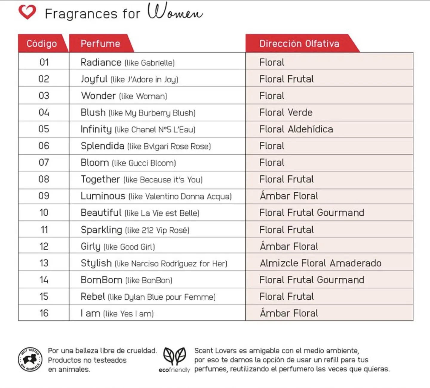 Set Perfumes femeninos 50ml + Travel Size 20ml 2