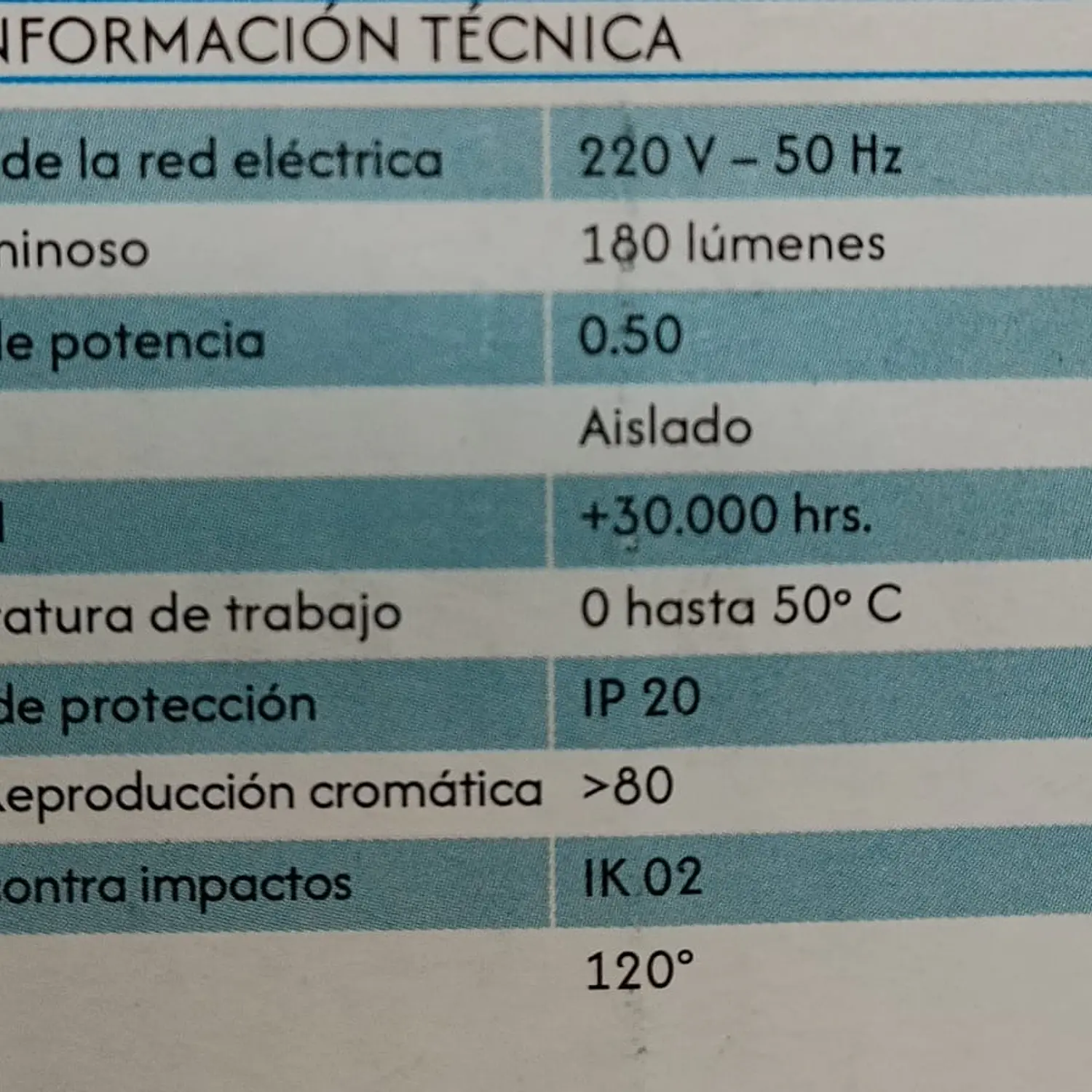 Panel Led Foco Plafón Embutido Redondo 3w 8.3cm Luz Fria, Diámetro 5