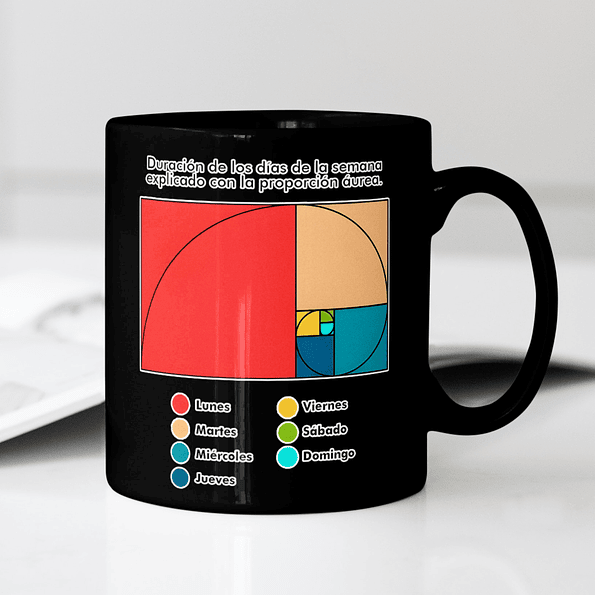 Duración de los días de la semana | Memes 2