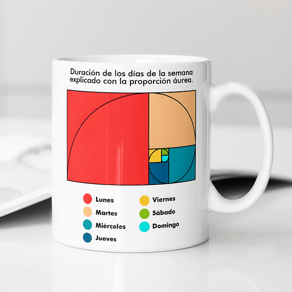 Duración de los días de la semana | Memes 3