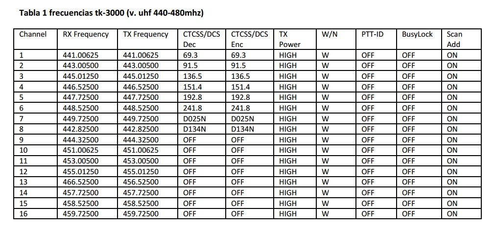 RADIO HANDY KENWOOD TK-3000 - UHF 440-480MHZ