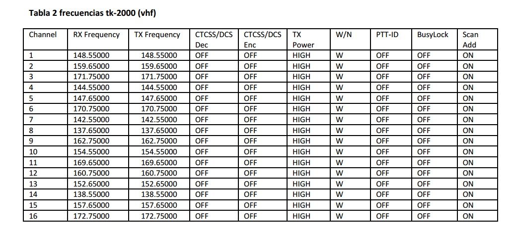 RADIO HANDY KENWOOD TK-2000 - VHF 136-174MHZ