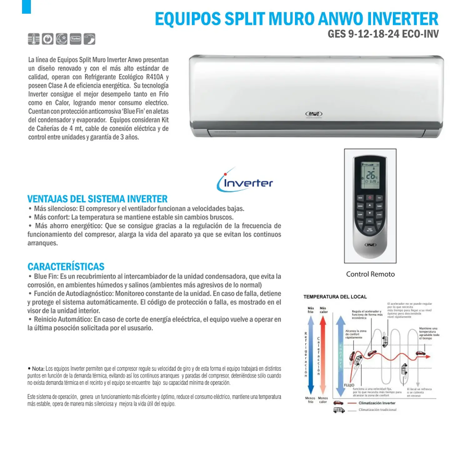 AIRE ACONDICIONADO SPLIT ANWO 24000 BTU INVERTER 1