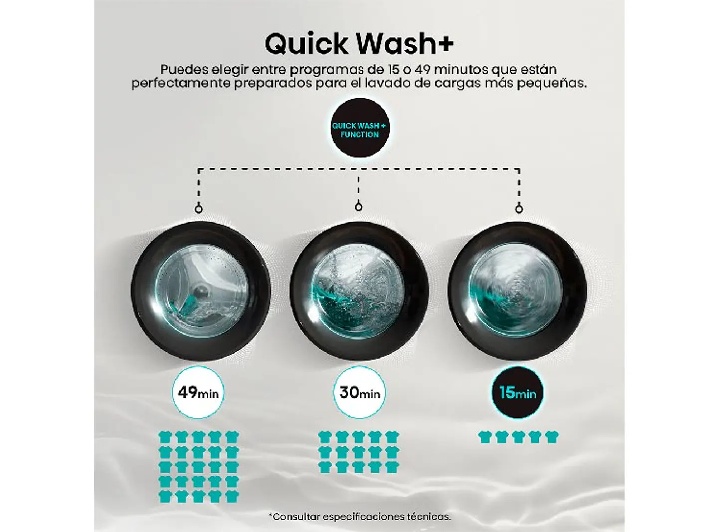 LAVADORA SECADORA HISENSE 14 KG 10 KG CARGA FRONTAL WD3S1443BT 8