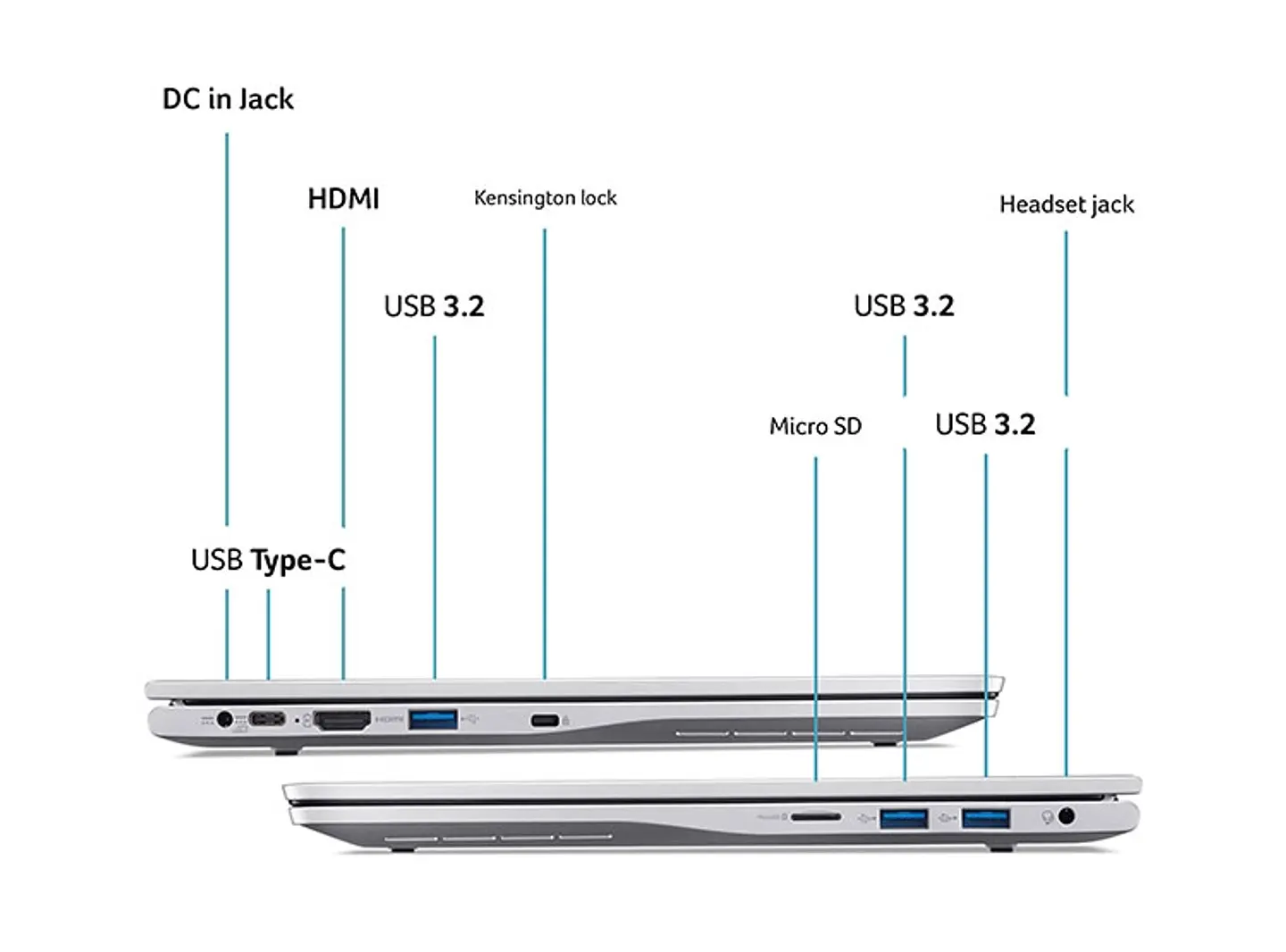 NOTEBOOK ACER ASPIRE LITE AL14-31P-31TH-1 INTEL CORE I3 16GB RAM 512GB SSD 14 4