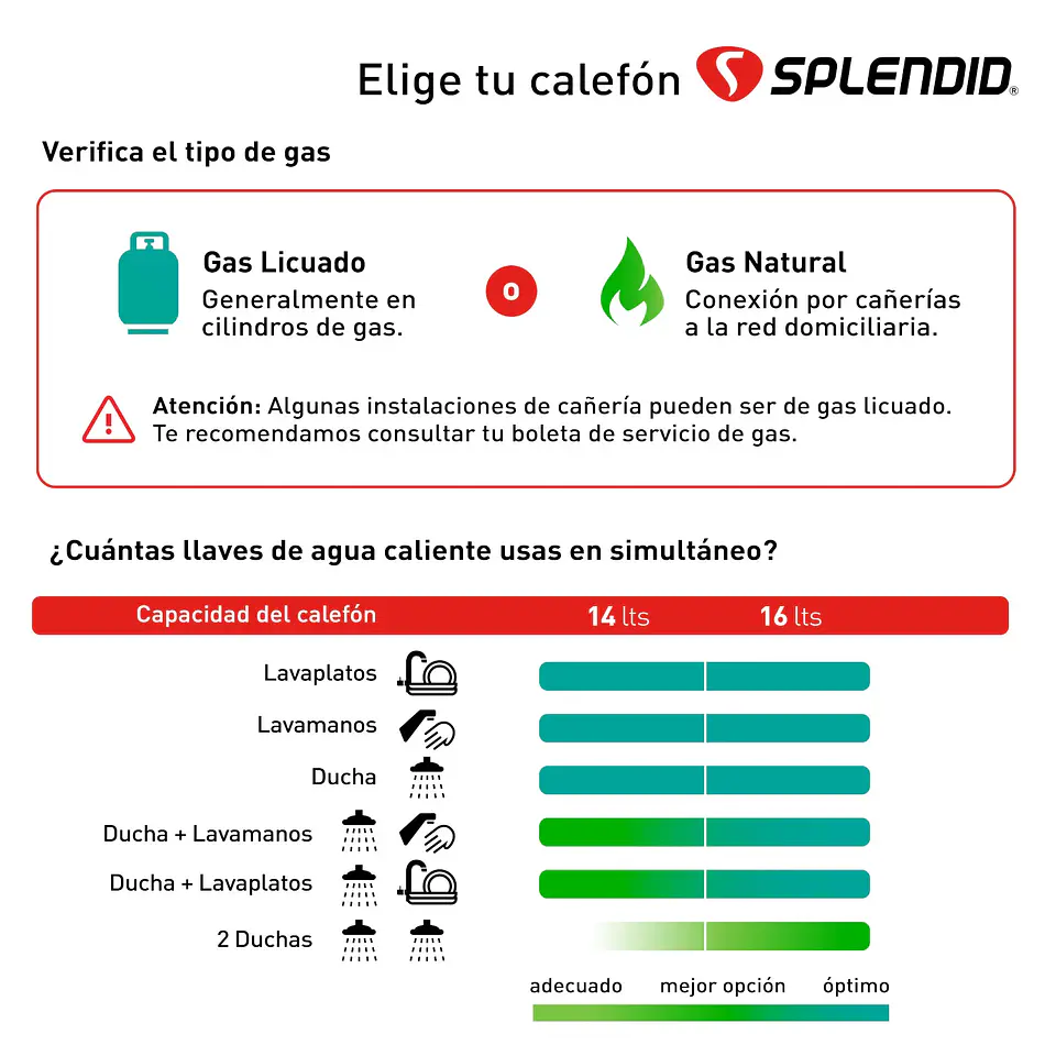 CALEFONT 16 LITROS GAS LICUADO TIRO NATURAL SPLENDID 6