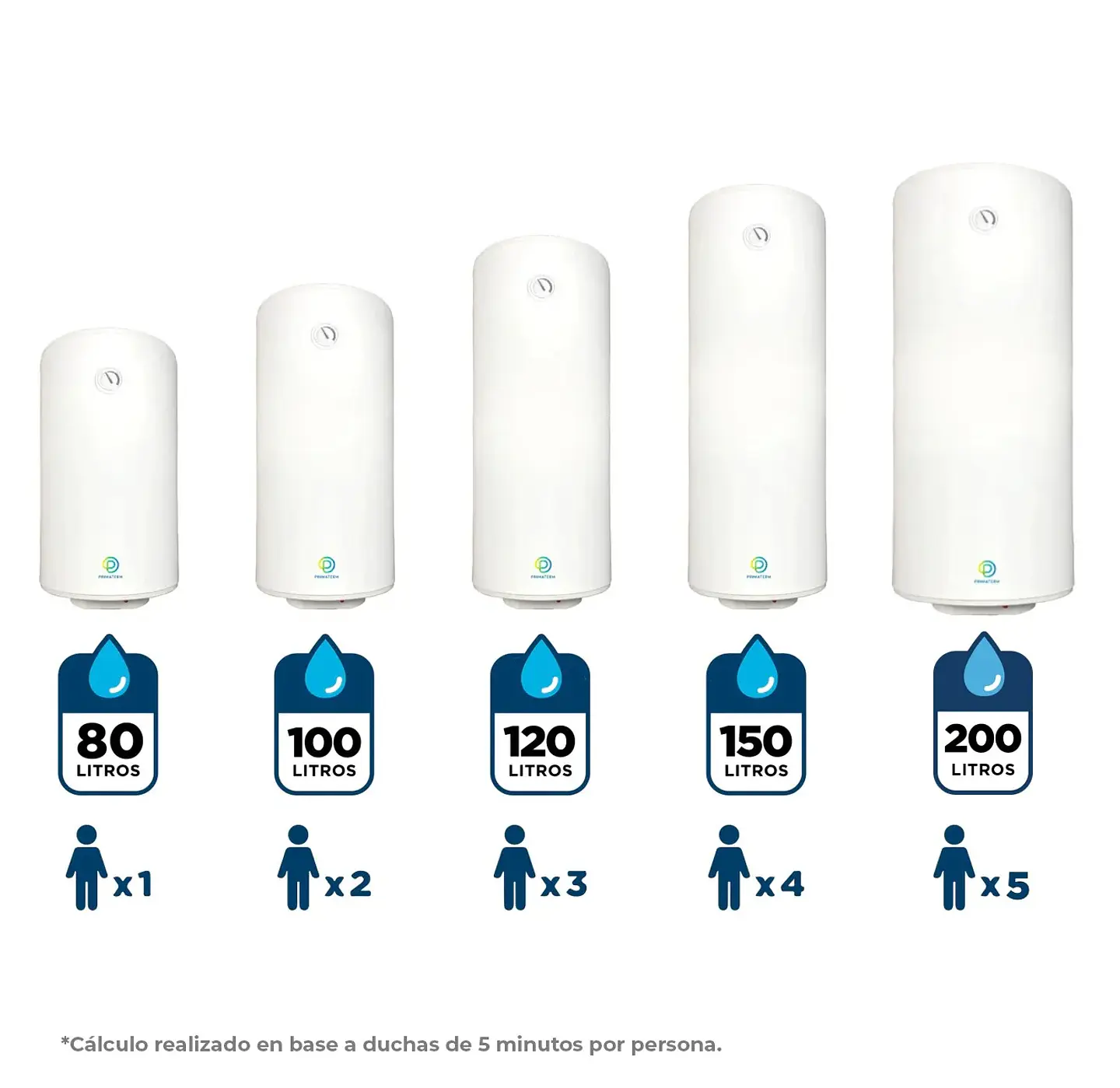 TERMO ELÉCTRICO PRIMATERM 120 LITROS 5
