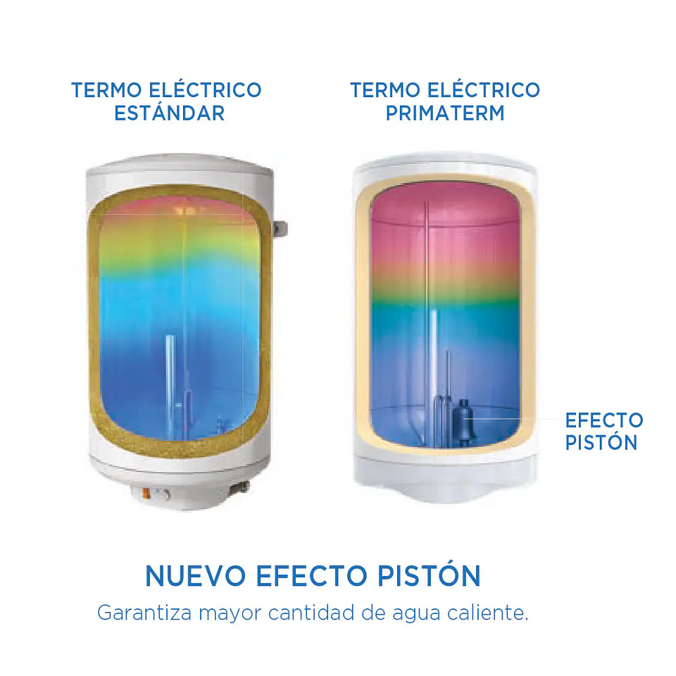 TERMO ELÉCTRICO PRIMATERM 120 LITROS 7