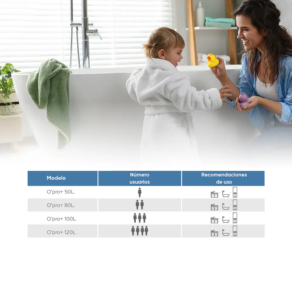 TERMO ELÉCTRICO ATLANTIC OPRO + 120 LITROS 5