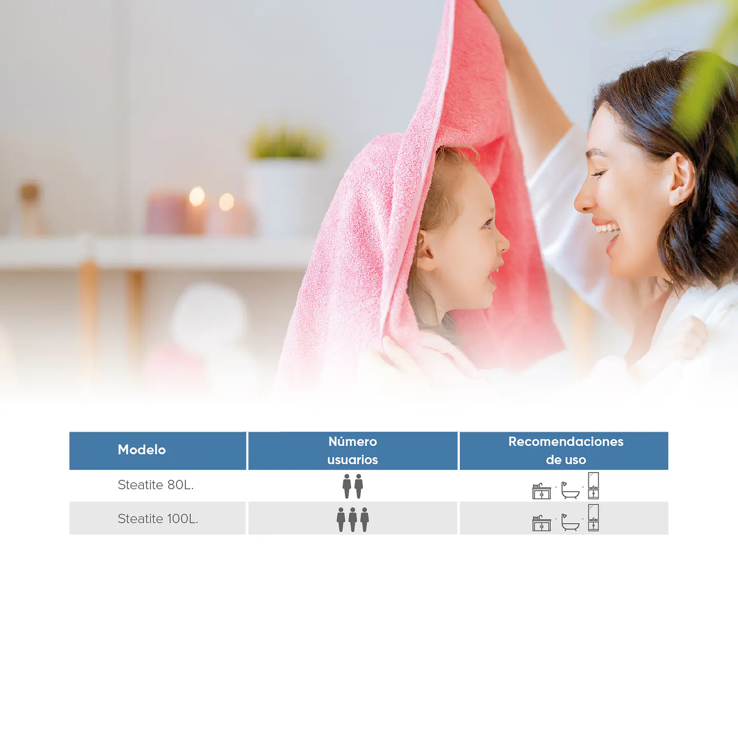 TERMO ELÉCTRICO ATLANTIC STEATITE 100 LITROS 6