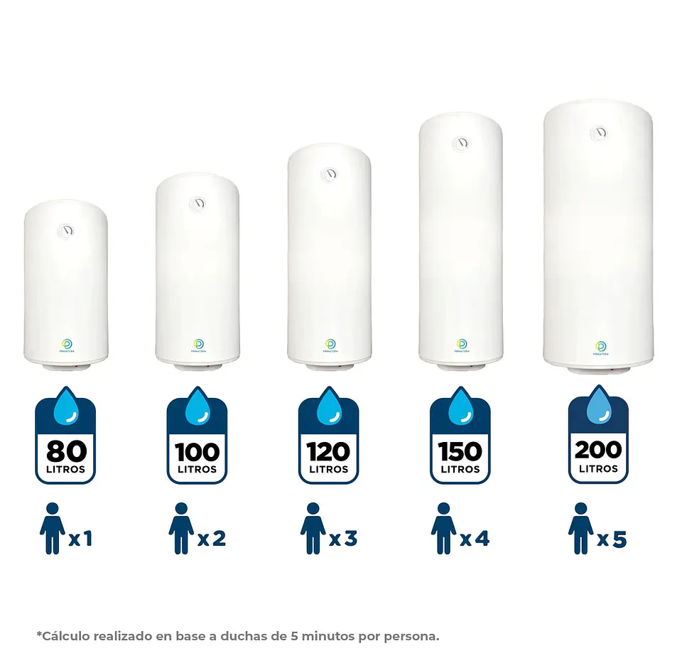 TERMO ELÉCTRICO PRIMATERM 100 LITROS 4