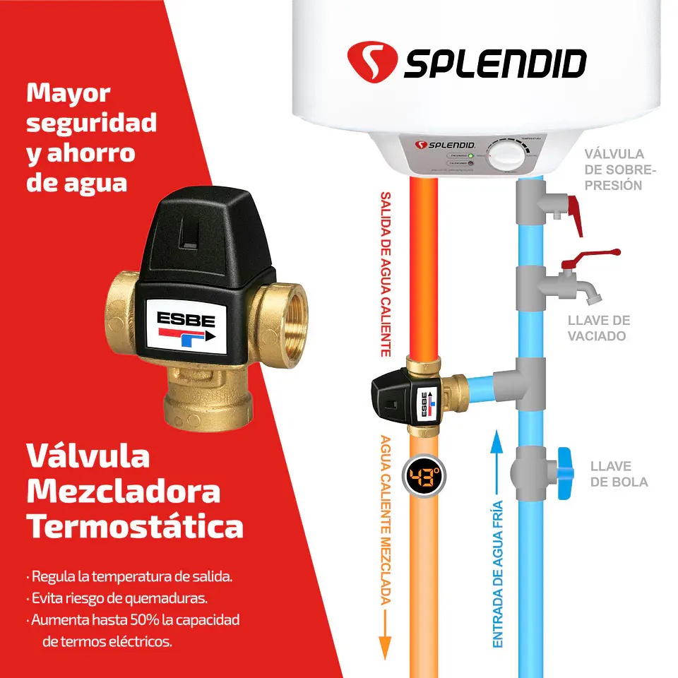PACK TERMO ELÉCTRICO SPLENDID 30L MURAL + VÁLVULA MEZCLADORA 1/2 8