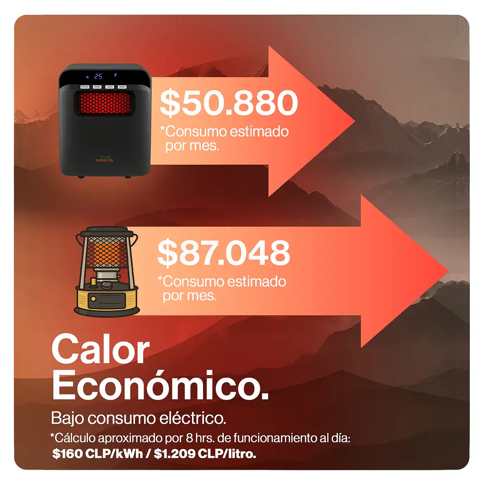 ESTUFA ELÉCTRICA INFRARROJA 80 M2 WIFI 3