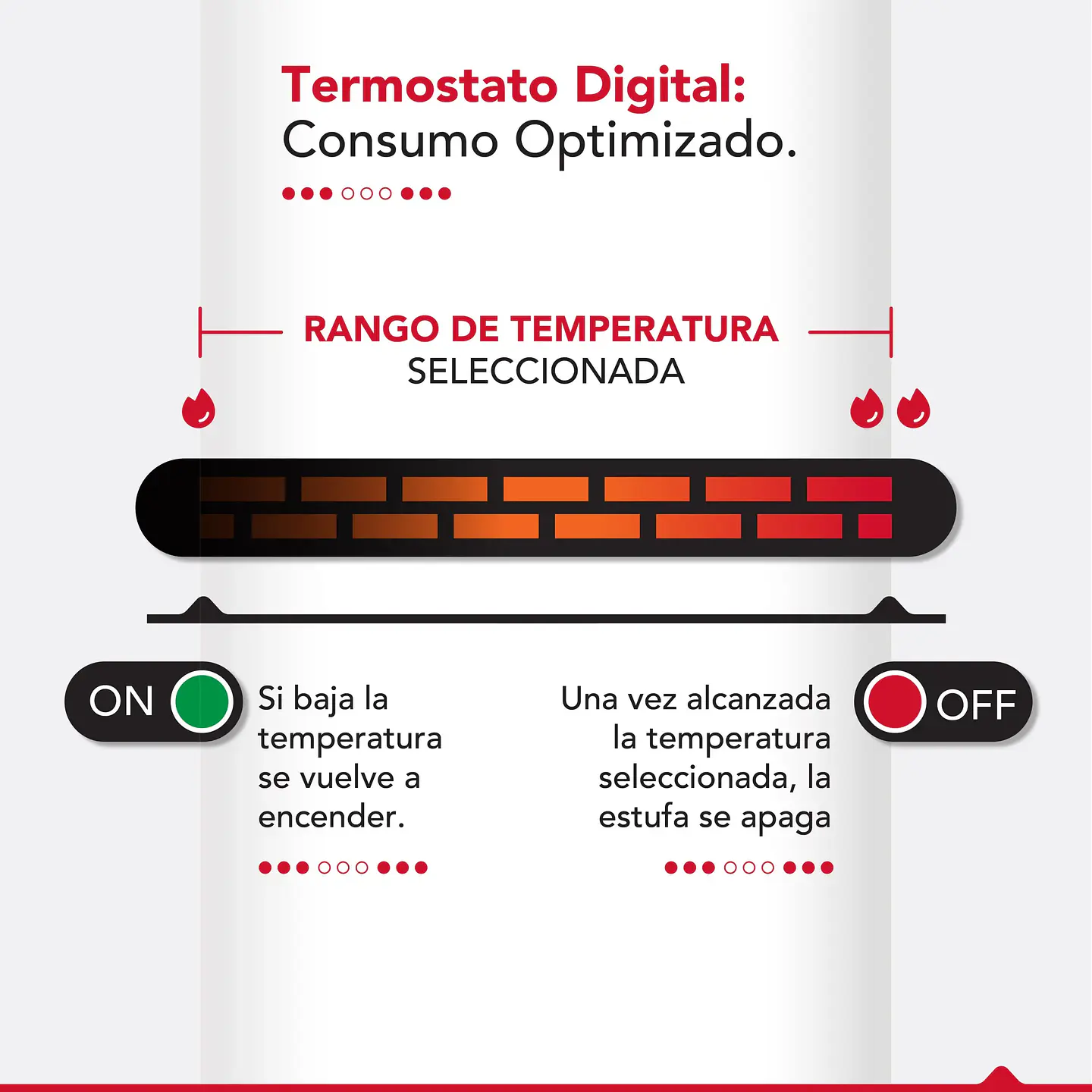ESTUFA INFRARROJA 2 EN 1 THOR MINI 1500 2