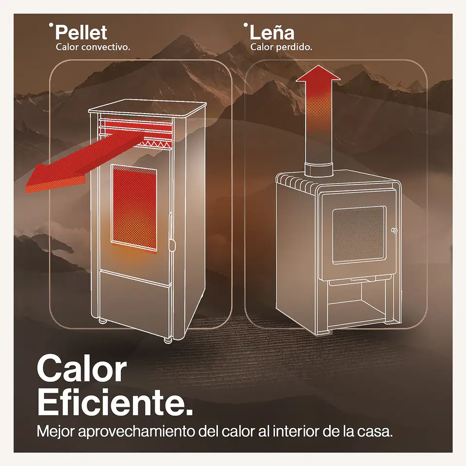 ESTUFA PELLET 9,5 KW 160 M2 WIFI + KIT DE INSTALACIÓN 7