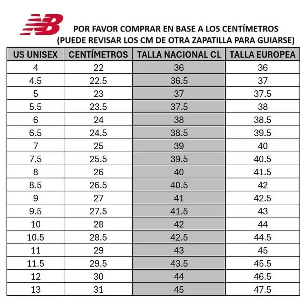 ZAPATILLAS URBANAS UNISEX NEW BALANCE 1906 W AZUL/GRIS 3