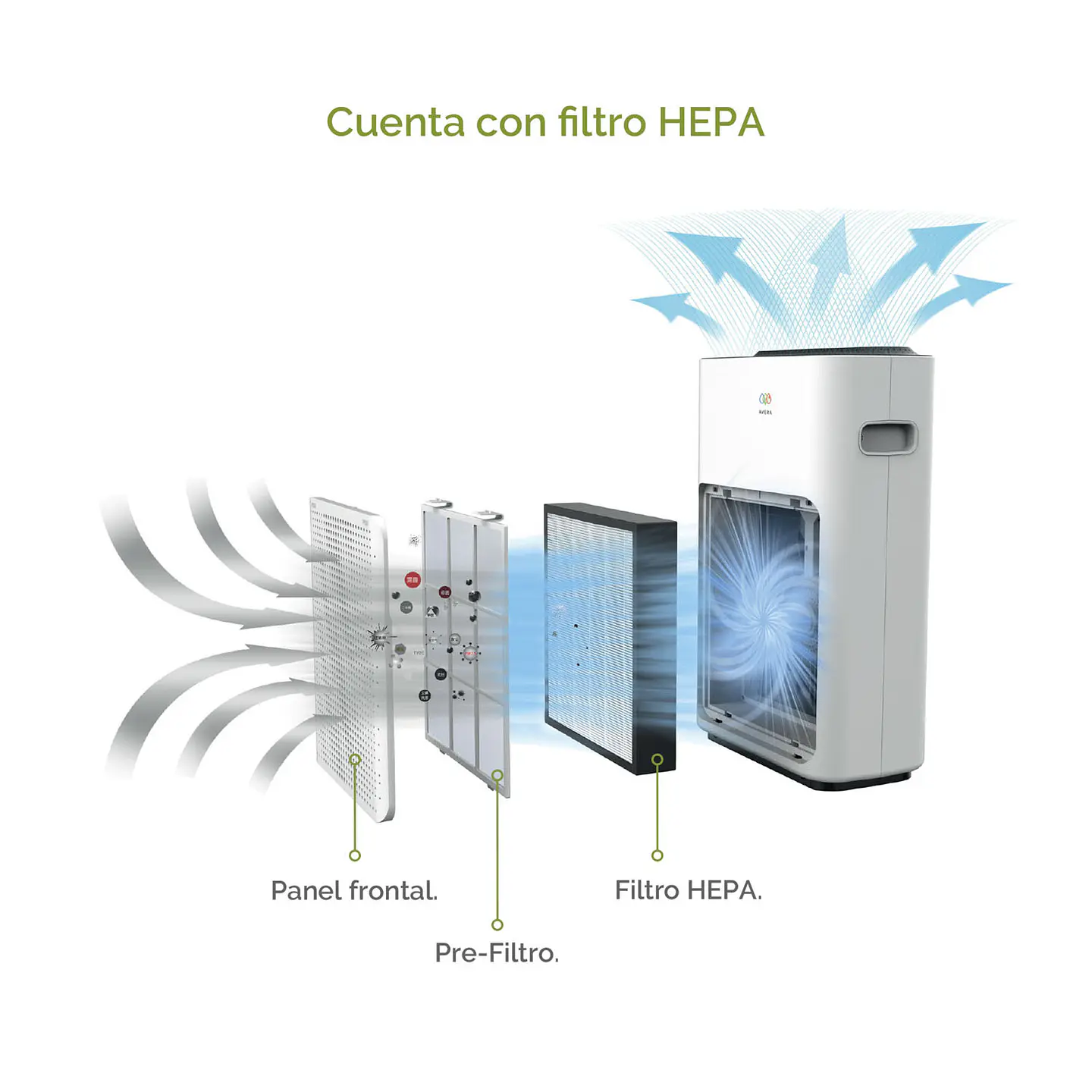 PURIFICADOR DE AIRE AVERA INTELIGENTE WIFI PHEPA01 5