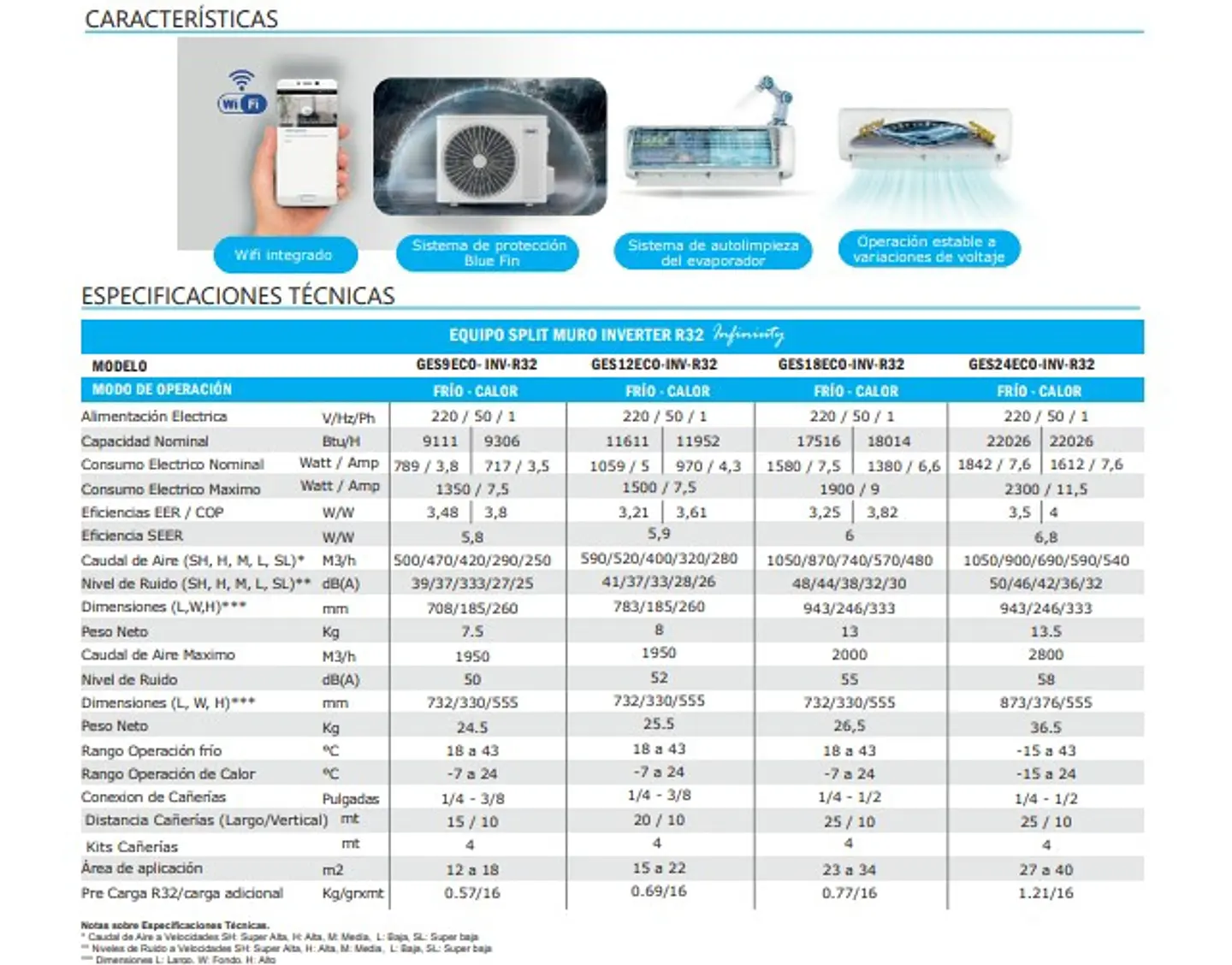 AIRE ACONDICIONADO SPLIT MURO INVERTER ANWO INFINITY 12.000 BTU 6