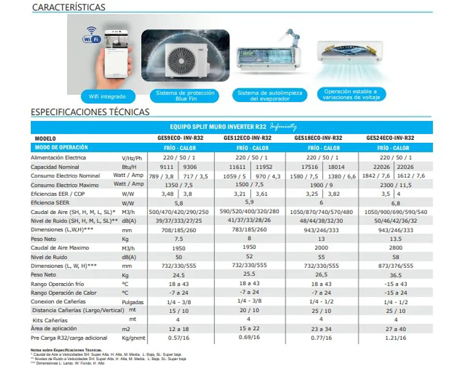 AIRE ACONDICIONADO SPLIT MURO INVERTER ANWO INFINITY 12.000 BTU 6