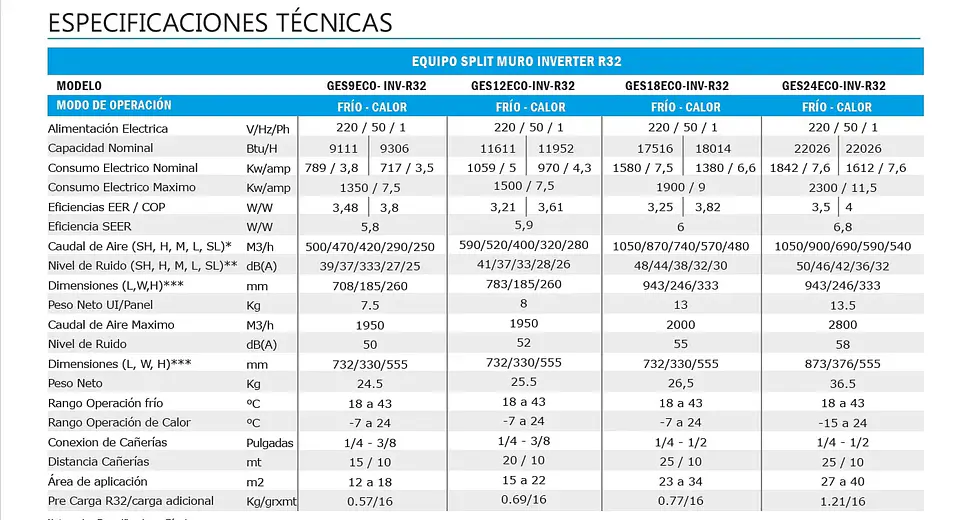 AIRE ACONDICIONADO ANWO SPLIT 12000 BTU INVERTER R32 5