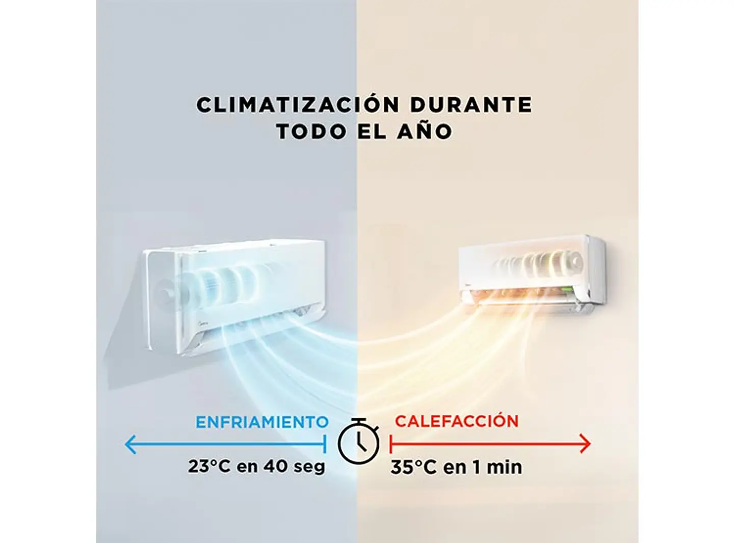 AIRE ACONDICIONADO SPLIT MIDEA BREEZELESS 9000 BTU WIFI FRÍO CALOR INVERTER 3