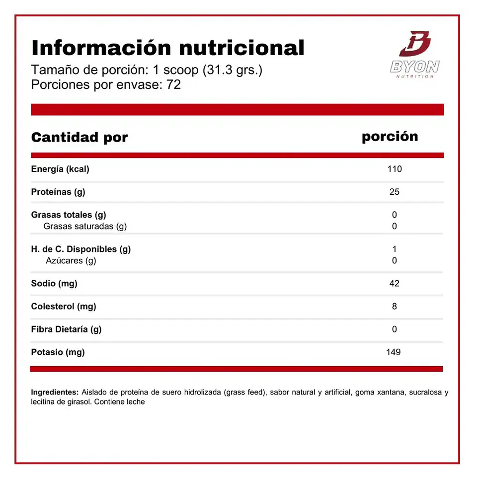 LANDERFIT | Pack Hydro Power - Coco 3