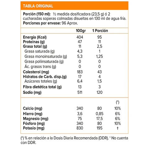 Syntha 6, Whey protein (5 Lb) - Original - CHOCOLATE