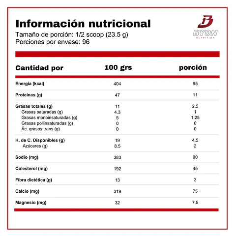 Syntha 6 Whey Protein 5 lbs - Vainilla Ice Cream