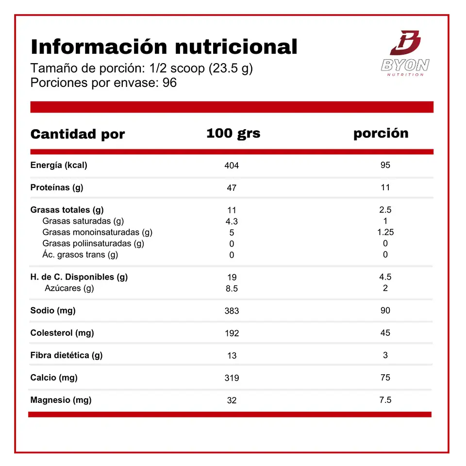 Syntha 6 Whey Protein 5 lbs - Vainilla Ice Cream 2