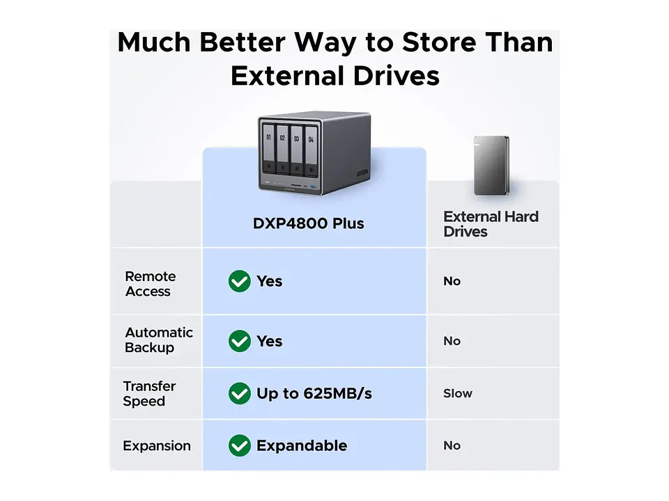 UGREEN 35260 - DXP4800 Plus - Almacenamiento Red NAS - No Incluye Disco 3